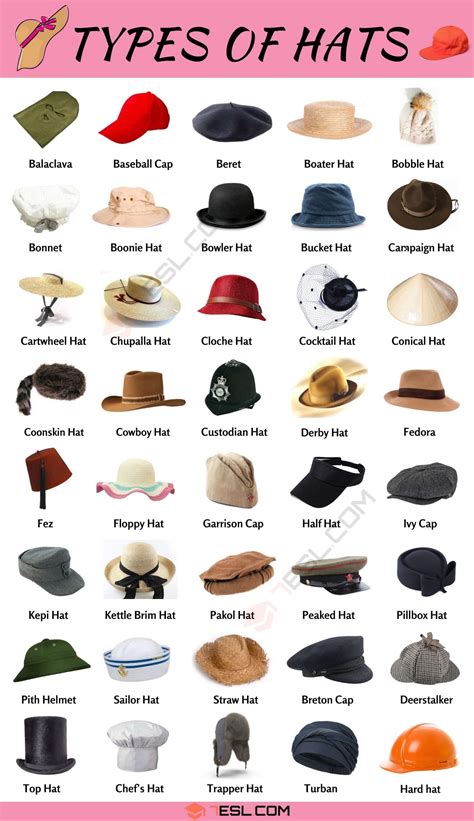 number of hats and coats